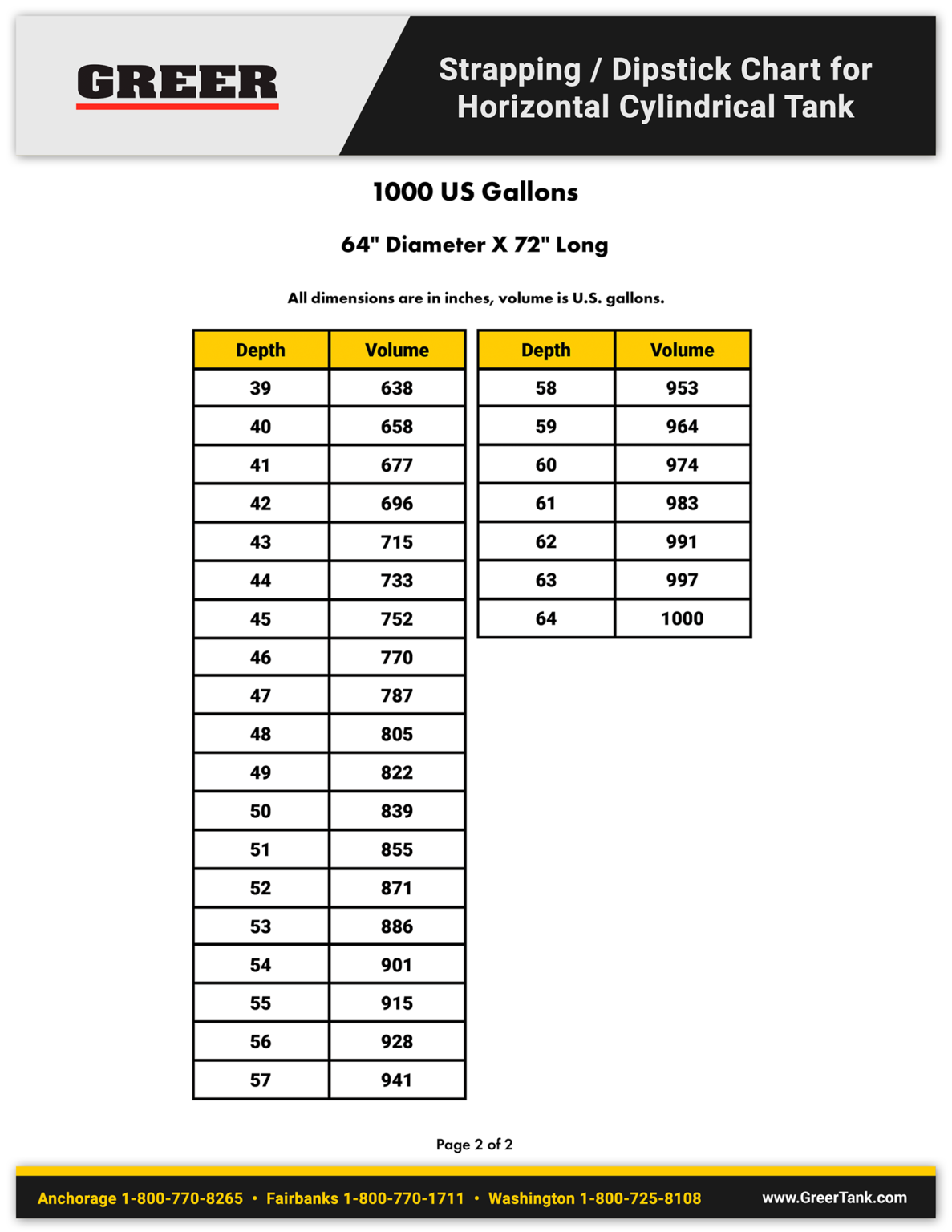 1000-gallon-horizontal-cylindrical-tank-strapping-chart-greer-tank