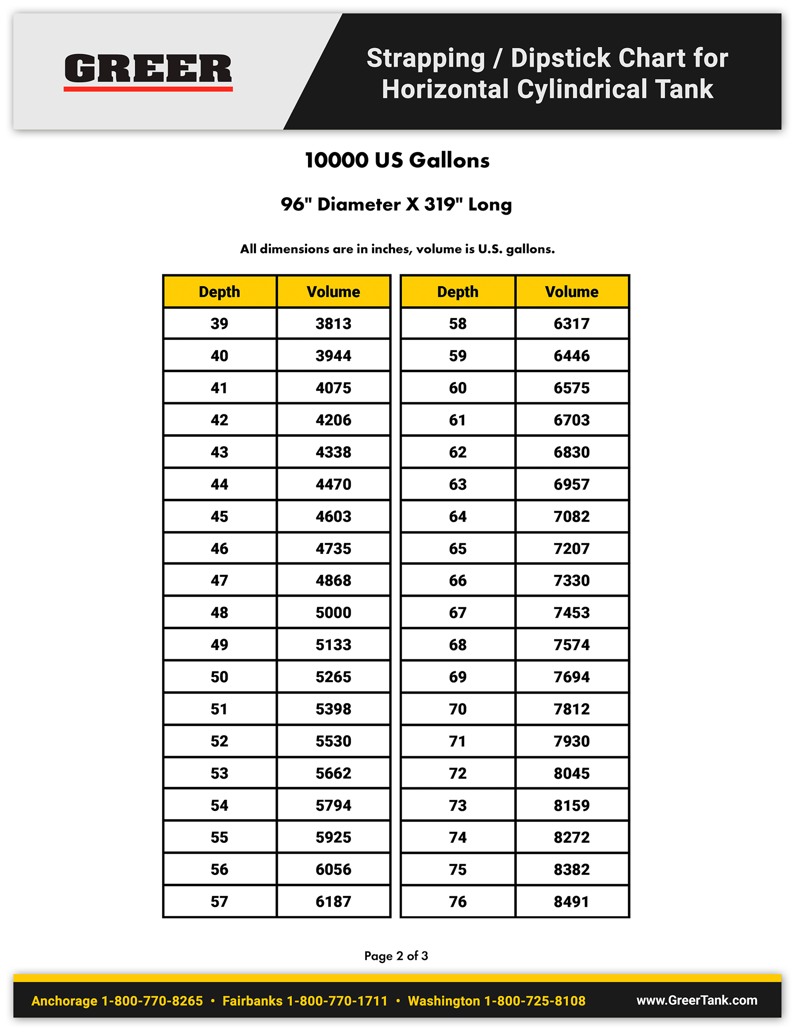 550 Gallon Fuel Tank Chart