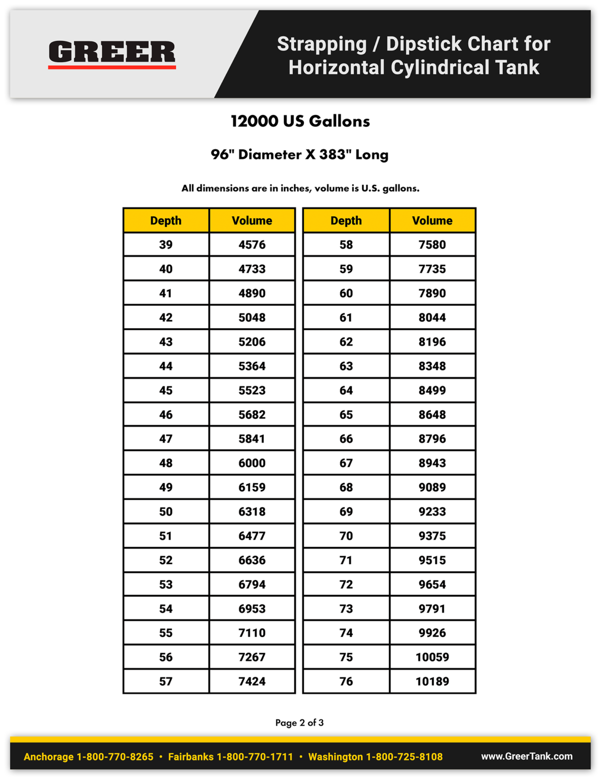 12000-gallon-horizontal-cylindrical-tank-strapping-chart-greer-tank