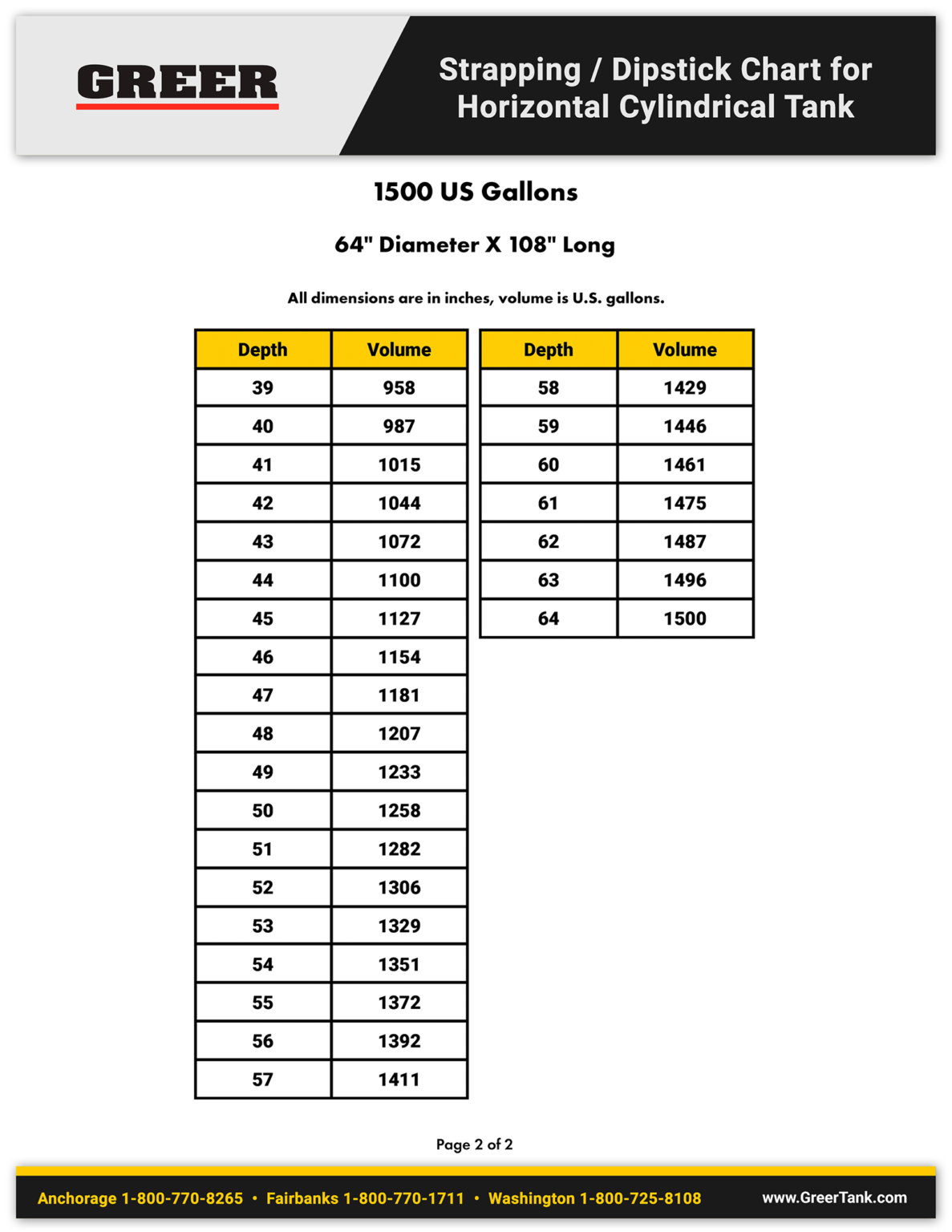 horizontal cylindrical tank volume calculator excel