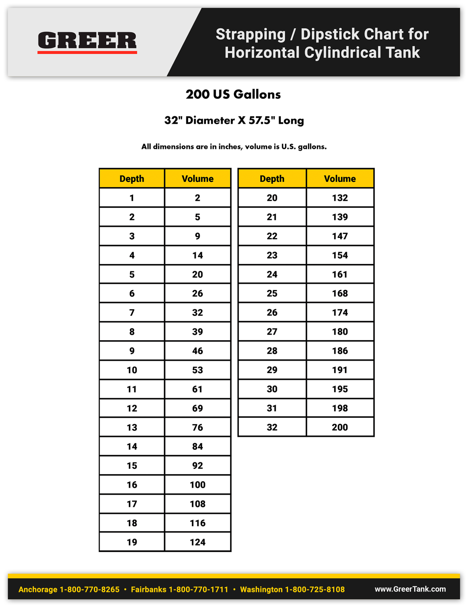 Chart For 275 Gallon Oil Tank