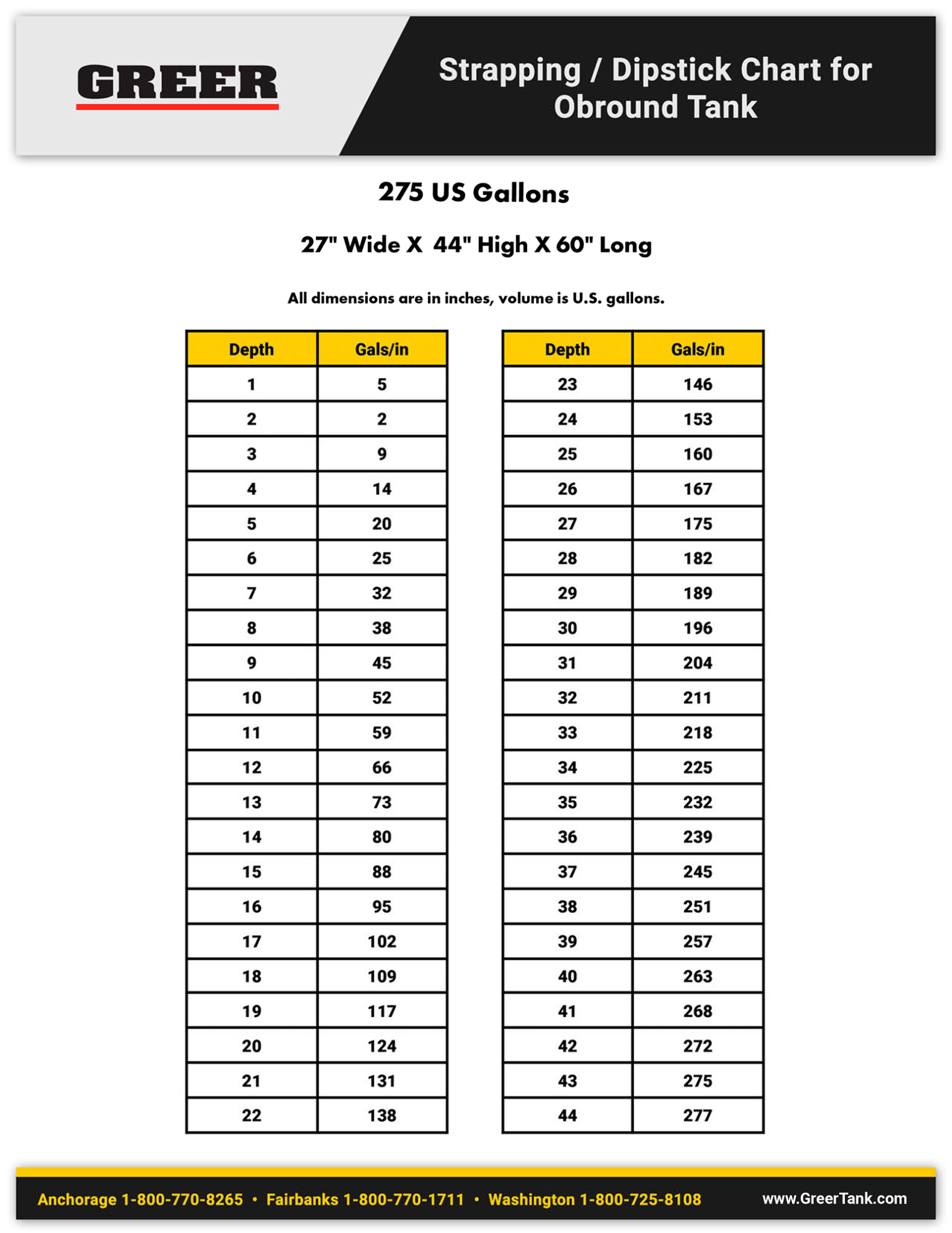 275 Gallon Heating Oil Tank Chart