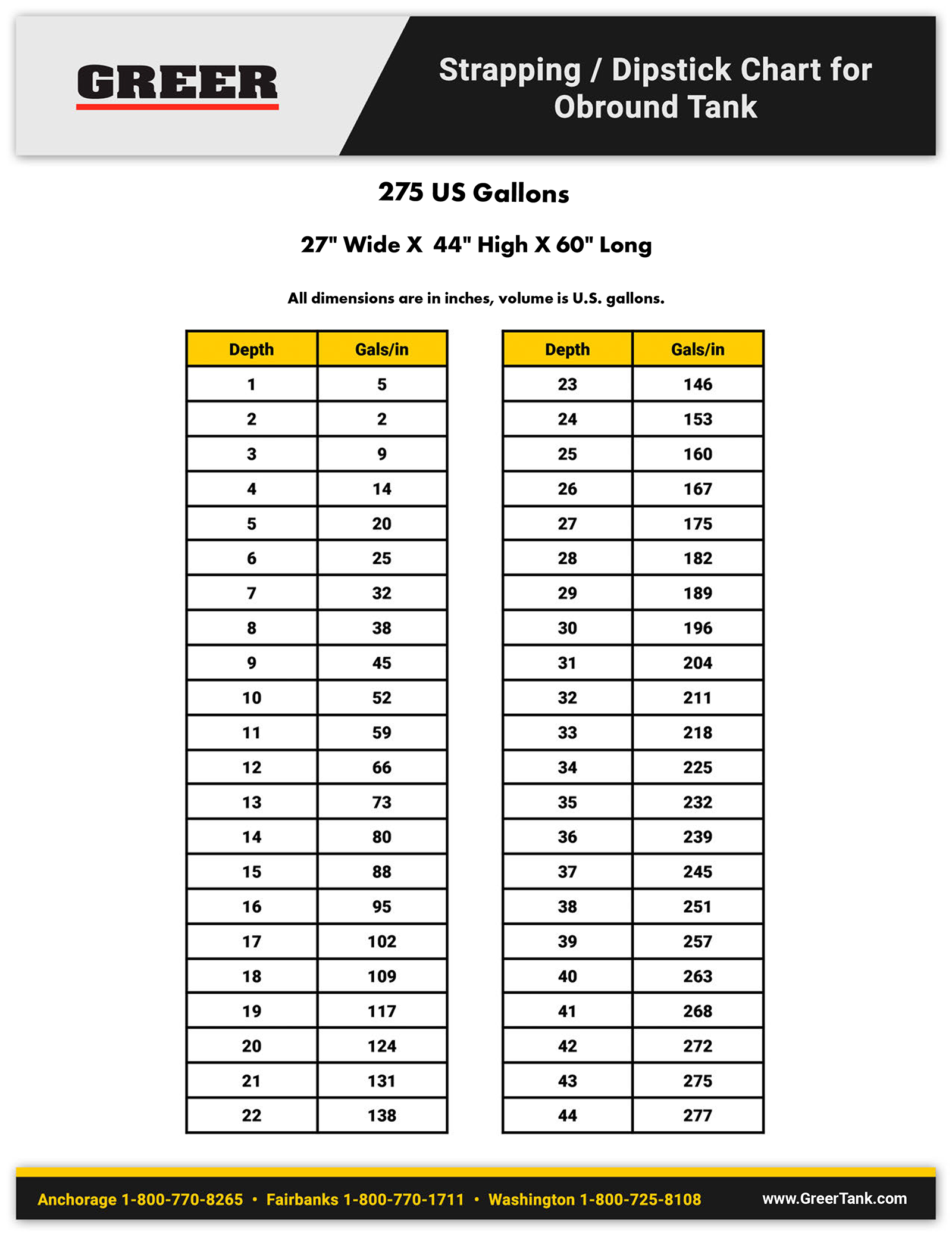 275 Gallon Obround Tank Strapping Chart - Greer Tank, Welding & Steel