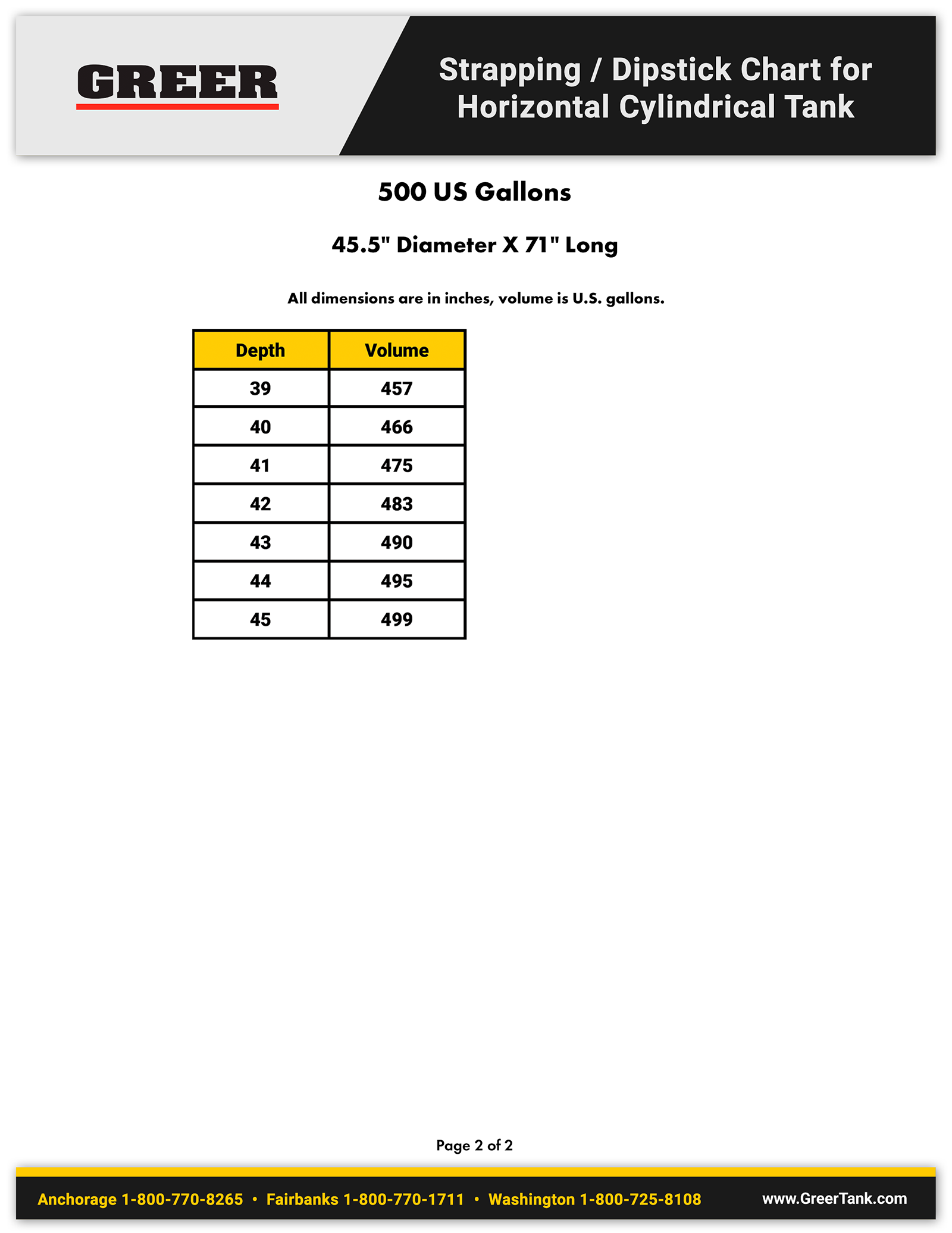 oil tank chart calculator