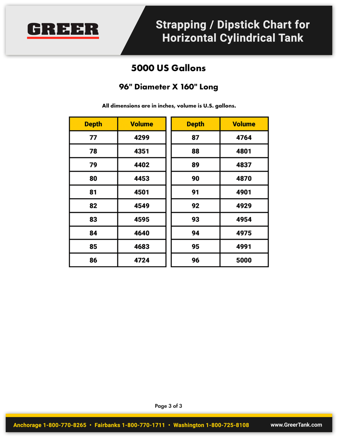 Tank Strapping Chart Calculator